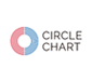 circlechart